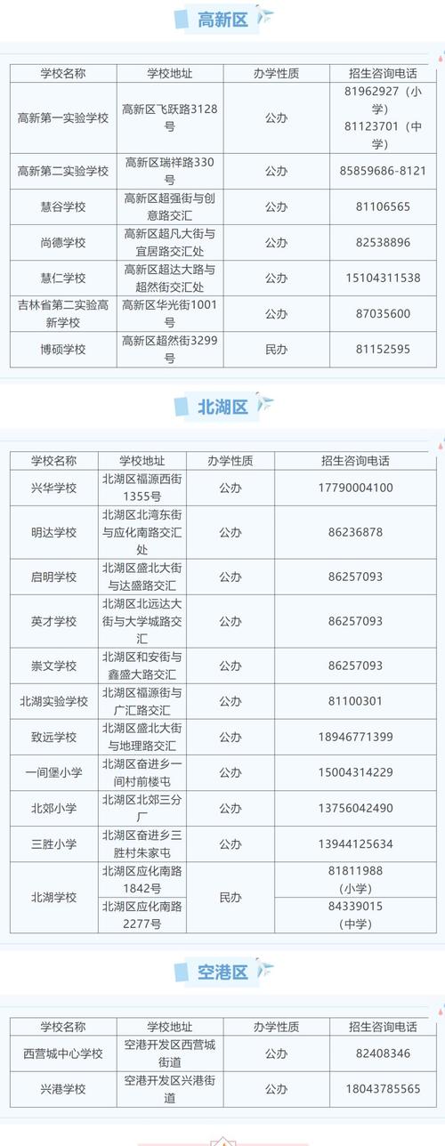 2025长春初中报名何时开始？需准备哪些材料？-图3