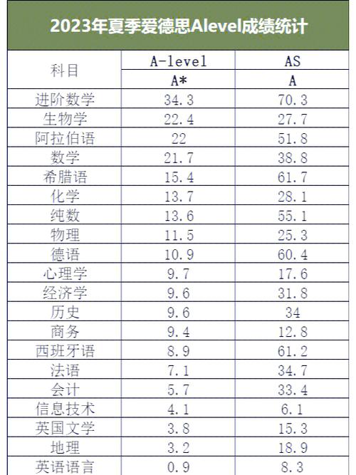 上海alevel高中哪家强？-图2