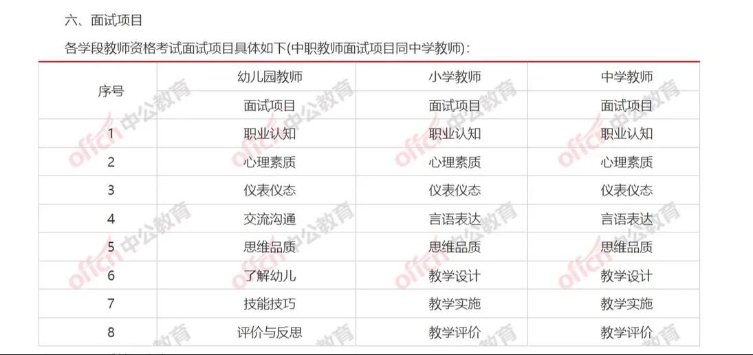 中小学教师资格考试网报名时间何时开始?-图1 中小学教师资格考试网报名时间何时开始?-图1