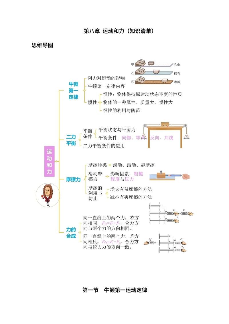 初二物理下册核心知识点有哪些？-图1