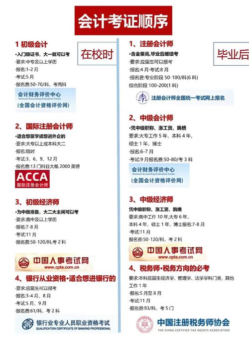 高中毕业考中级会计师有学历门槛吗？-图2