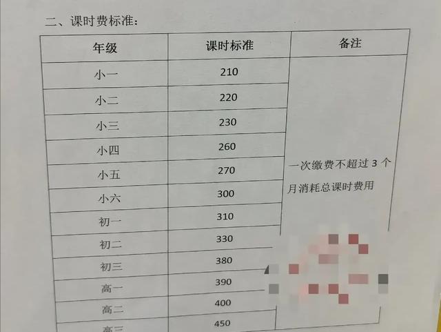 高中一对一补课600元是贵还是便宜？-图3