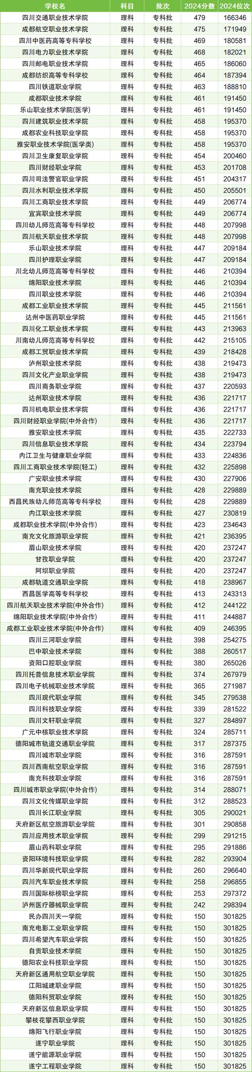 成都幼师专科大学排名,哪所更值得选?-图3 成都幼师专科大学排名,哪所更值得选?-图3