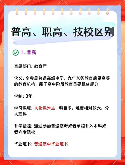 初中大专和高中大专的区别-图2