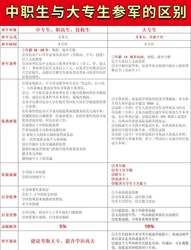 初中大专和高中大专的区别-图3
