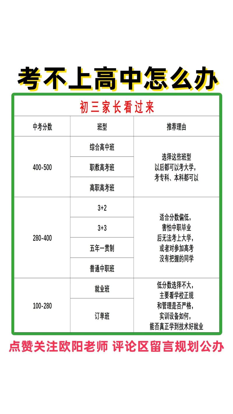 中考失利女生,未来还有哪些出路?-图1 中考失利女生,未来还有哪些出路?-图1