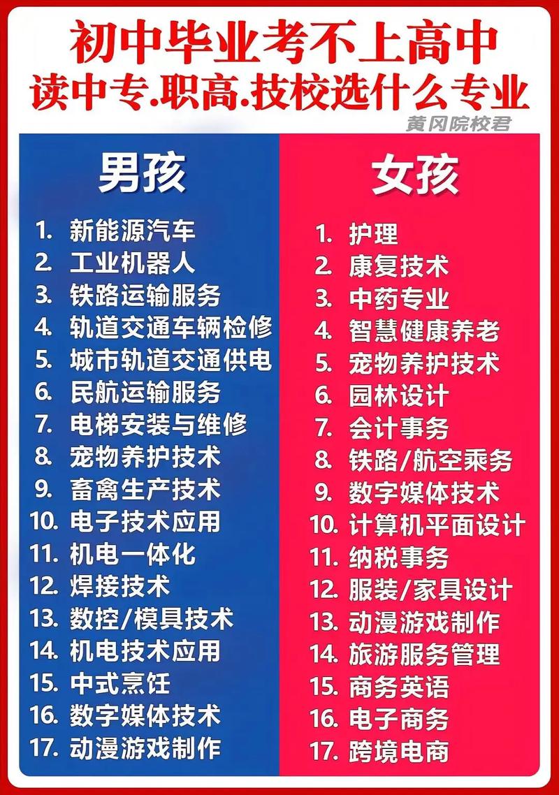 高中毕业选技校，哪些专业和学校靠谱？-图3