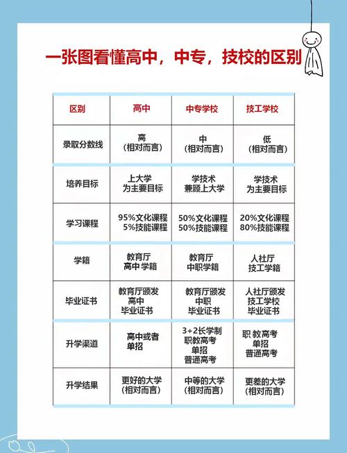 高中毕业选技校，哪些专业和学校靠谱？-图2