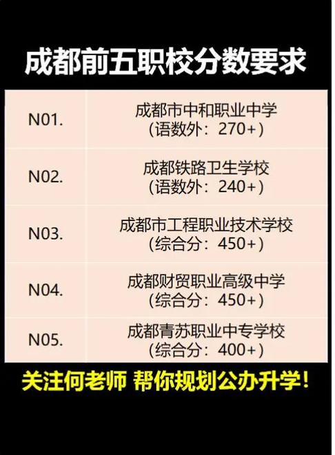 高中落榜后，该选职高、技校还是其他路？-图3
