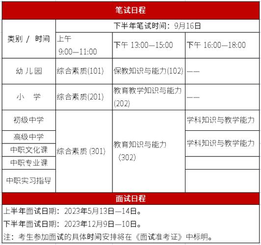 幼师资格证怎么报名考试-图2