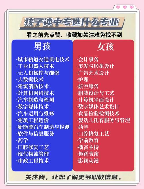 初中生选技校专业，哪些方向更有前景？-图3