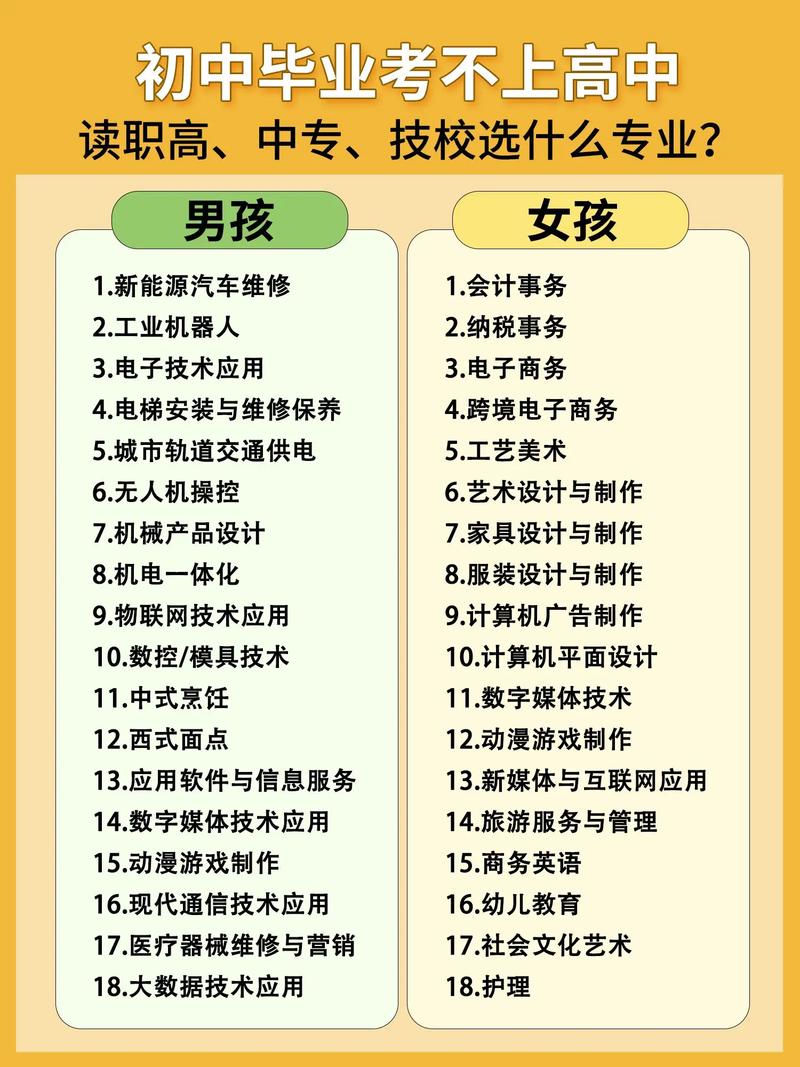 初中生选技校专业，哪些方向更有前景？-图1