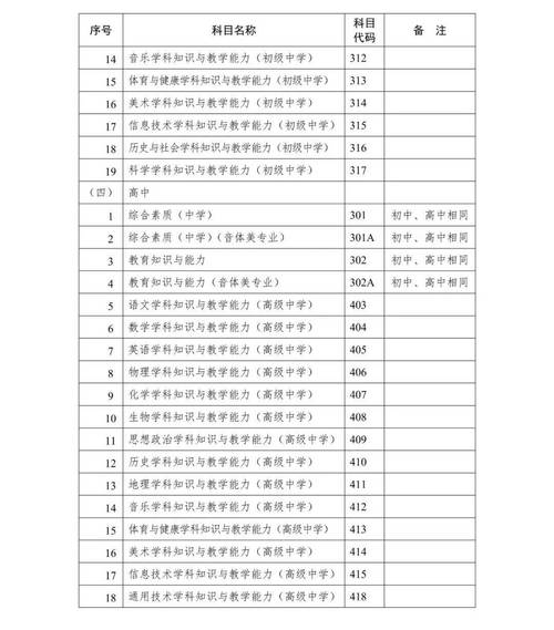 小学教资哪个科目好考且上岸率高？-图3