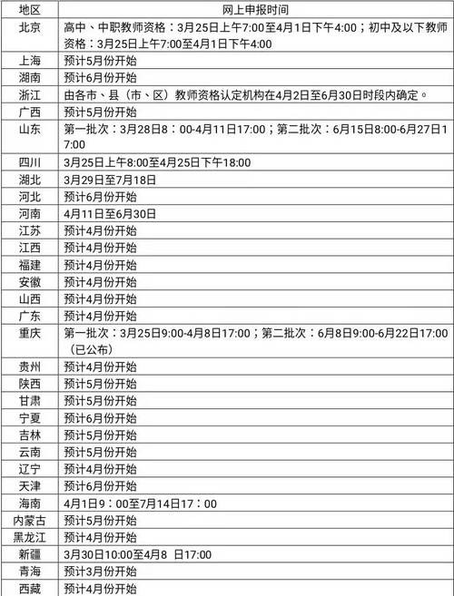 小学教资报名时间几时？-图3