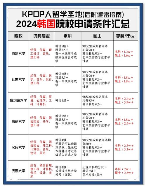 初中毕业能直接去韩国留学吗？-图1