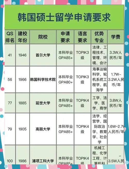 初中毕业能直接去韩国留学吗？-图2