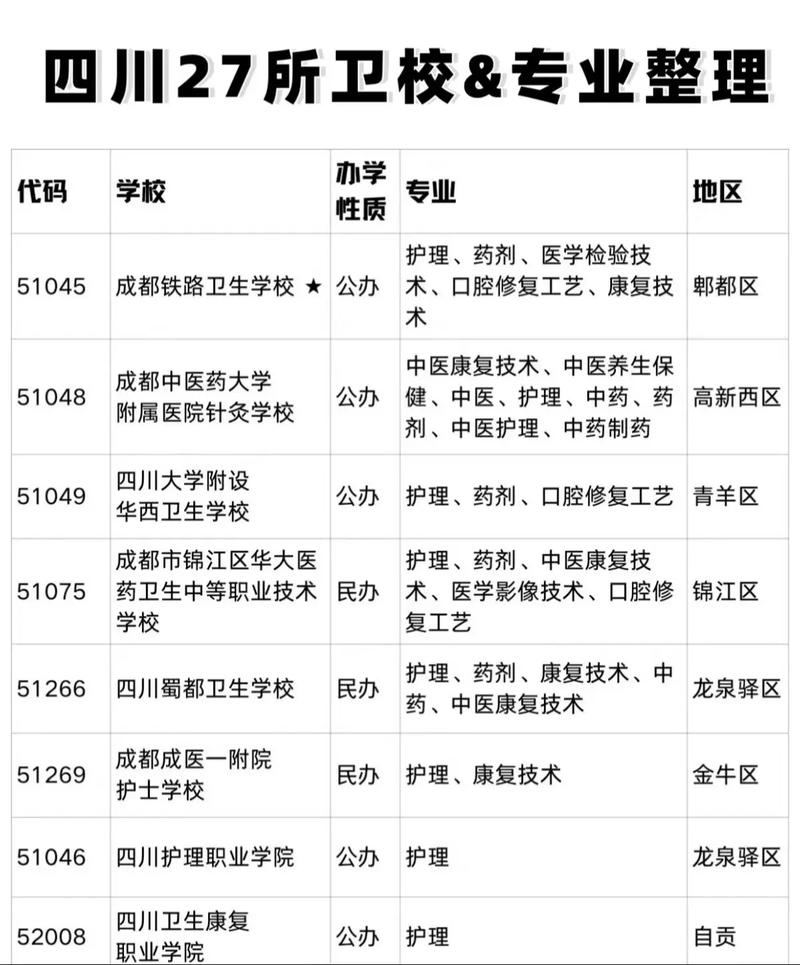 高中毕业读卫校有什么优势-图2