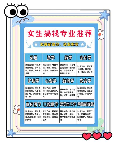 初中女生选什么专业前景好?-图1 初中女生选什么专业前景好?-图1