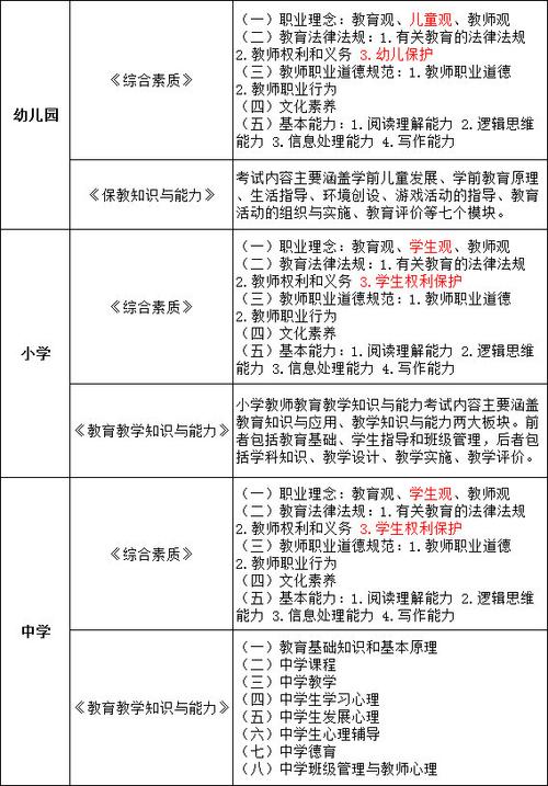 东营幼师资格证报名要求有哪些？-图1