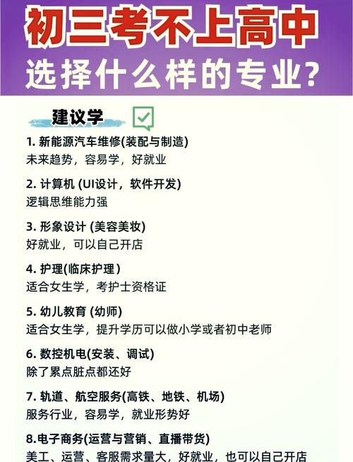 初中毕业选什么专业有前景？-图1