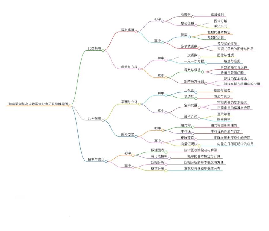 高中数学与初中数学，区别到底在哪？-图3