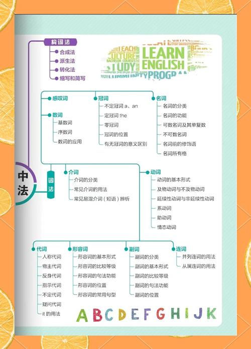 初高中英语差异大？学习方法该咋变？-图1