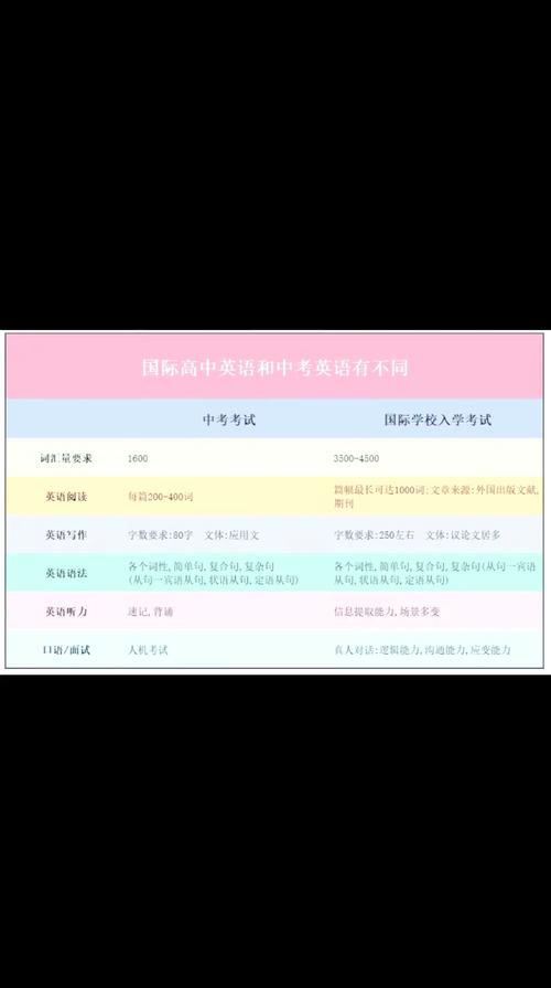 初高中英语差异大？学习方法该咋变？-图2