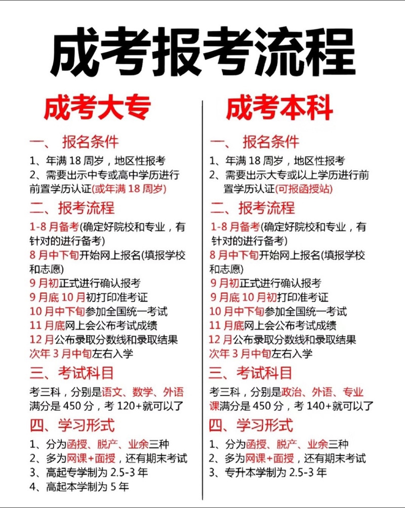 初中毕业能直接报成人高考吗？-图3