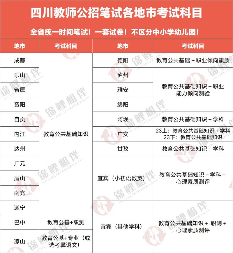 小学教师招聘考试科目有哪些?-图2 小学教师招聘考试科目有哪些?-图2