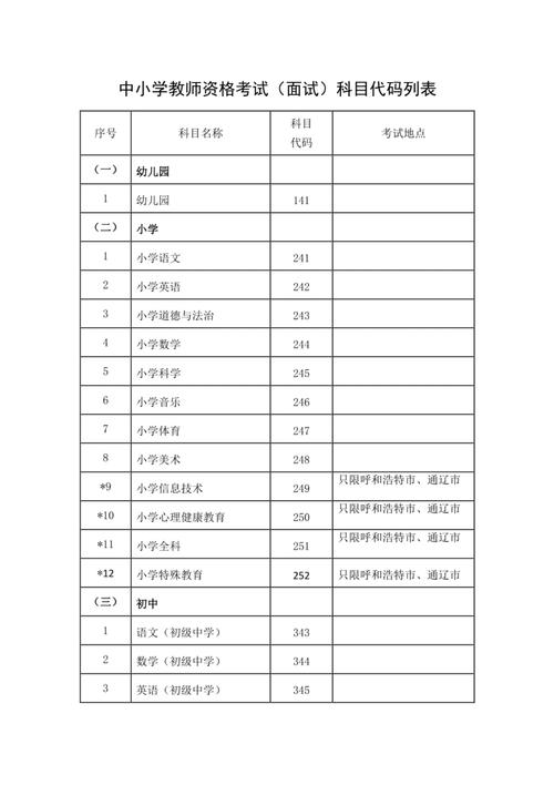 小学教师招聘考试科目有哪些?-图1 小学教师招聘考试科目有哪些?-图1