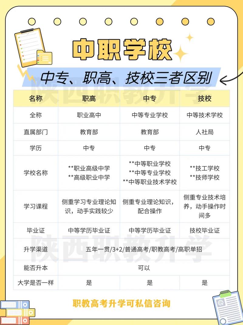 中专和高中学历，哪个含金量更高？-图3