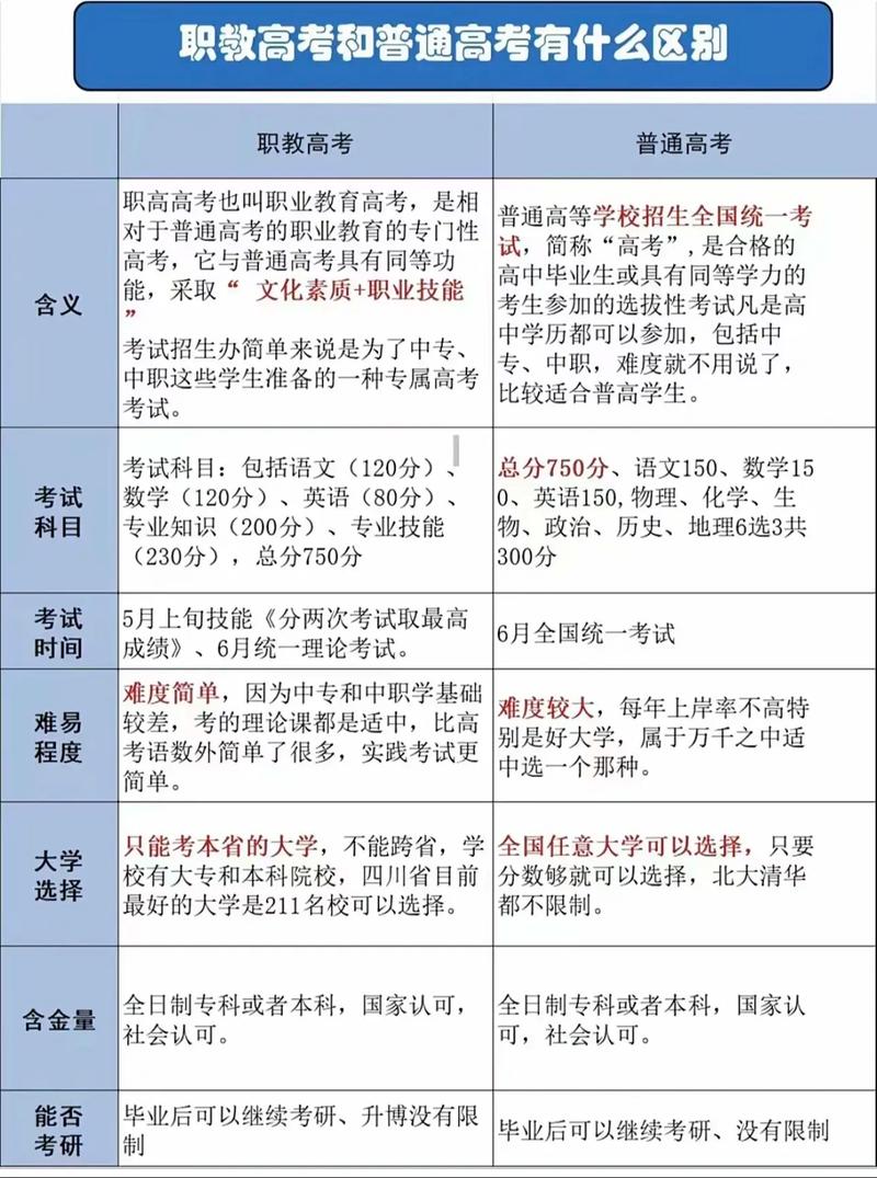 普通高中和职业高中的区别-图3 普通高中和职业高中的区别-图3