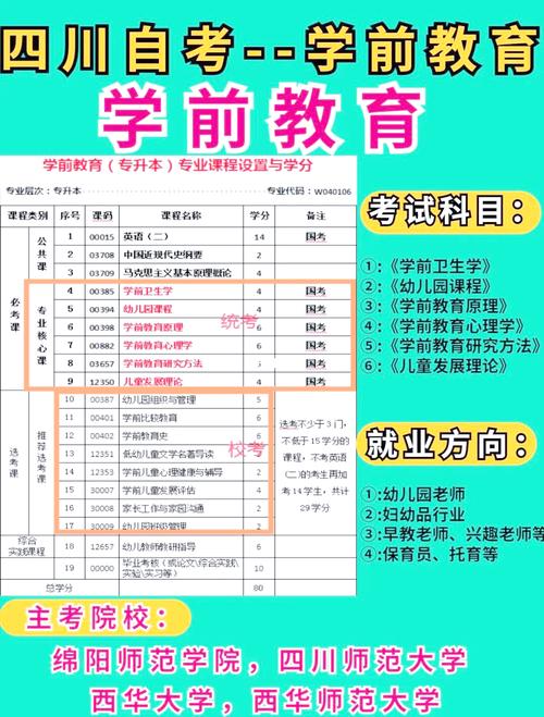 四川幼师专业哪家强？-图2