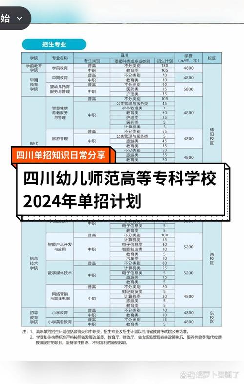 四川幼师专业哪家强？-图1