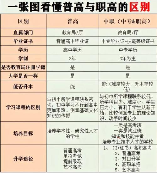 高中学历与中专学历,哪个含金量更高?-图1 高中学历与中专学历,哪个含金量更高?-图1