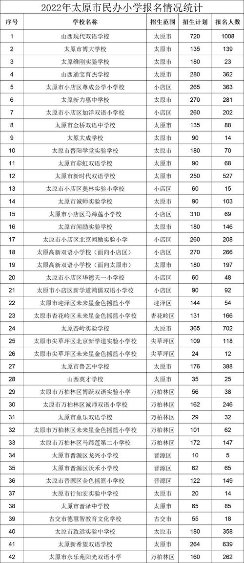2025太原小学报名时间何时公布？-图3