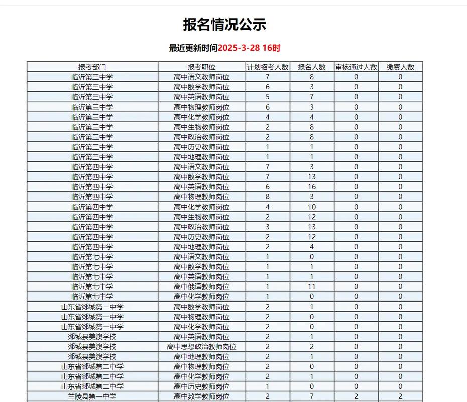 2025临沂小学网报何时开始?需准备哪些材料?-图1 2025临沂小学网报何时开始?需准备哪些材料?-图1