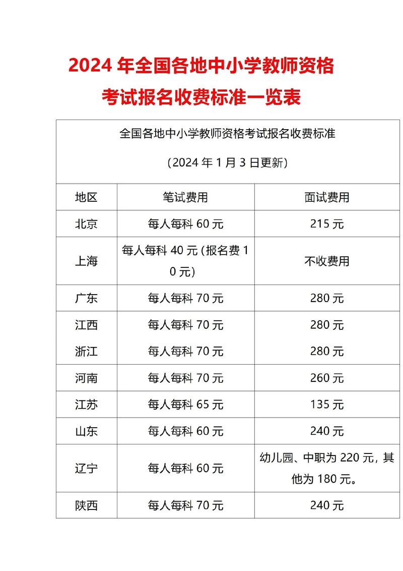 教师资格考试官网入口在哪?-图3 教师资格考试官网入口在哪?-图3