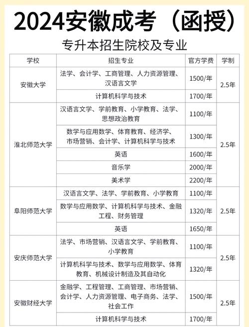 初中读大专要花多少钱？-图3