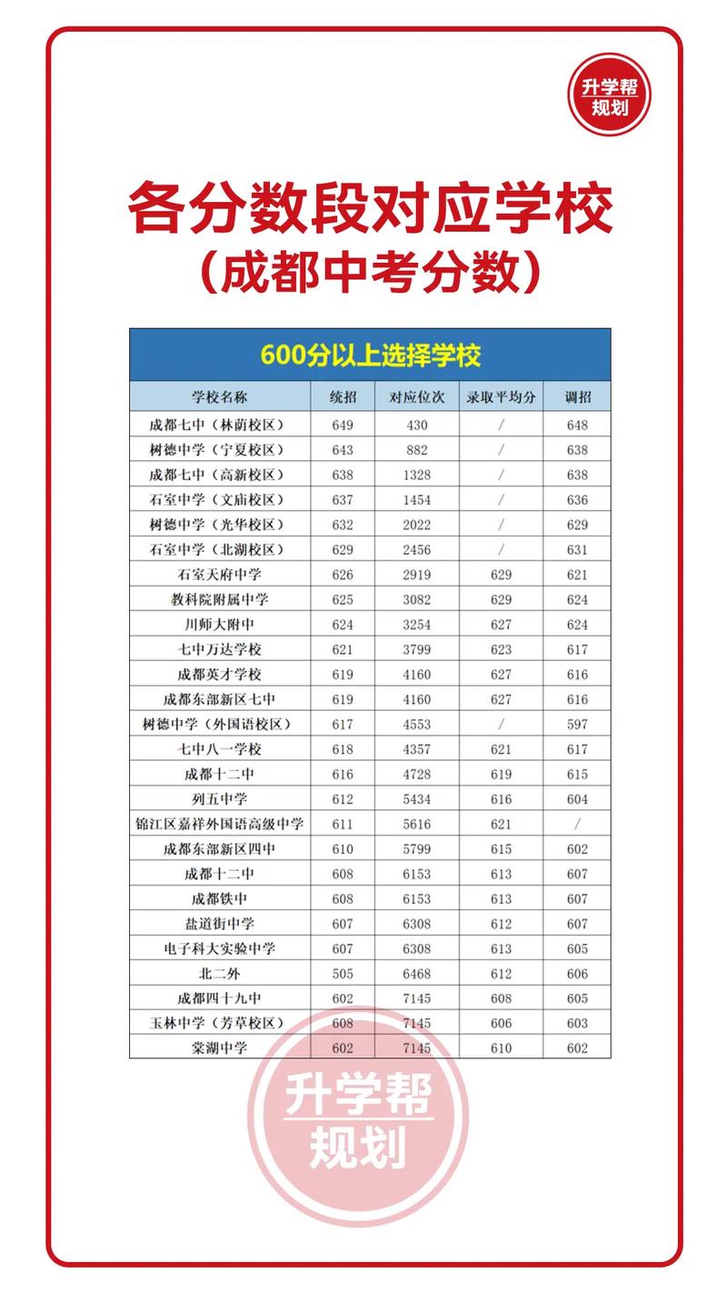 中考300分,真的能上高中吗?-图3 中考300分,真的能上高中吗?-图3
