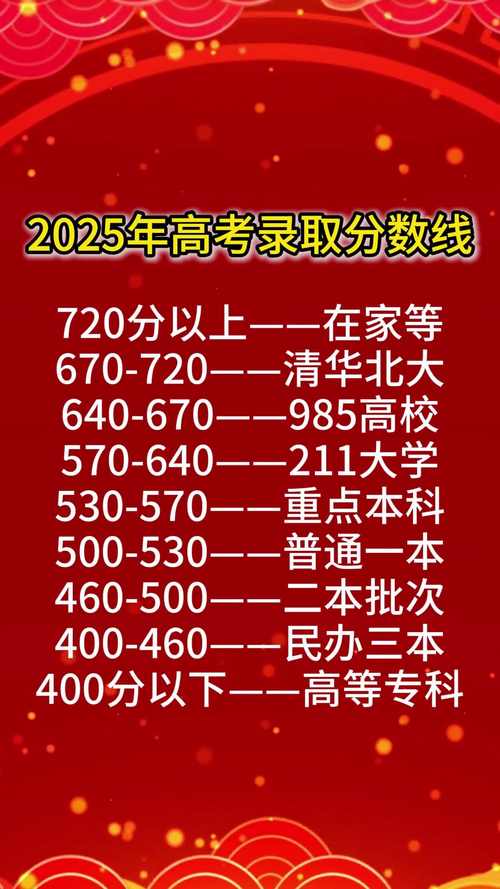 高安市2025高中录取政策有哪些变化？-图2