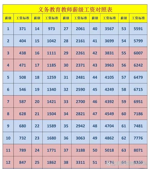 安阳幼师月薪多少？待遇如何？-图1