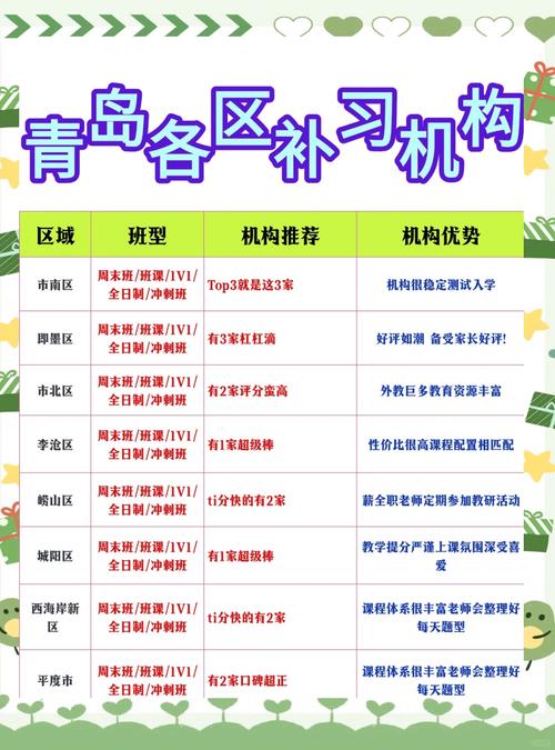 青岛初中培训排名哪家强？-图1
