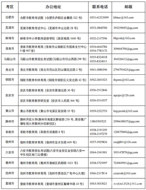 安徽省中小学教师资格考试网怎么用？-图2