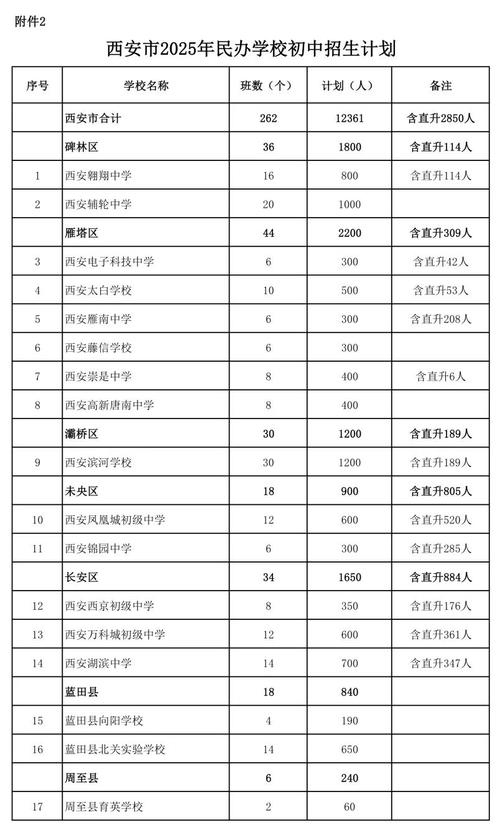 2025年古田县初中招生政策有哪些变化？-图1