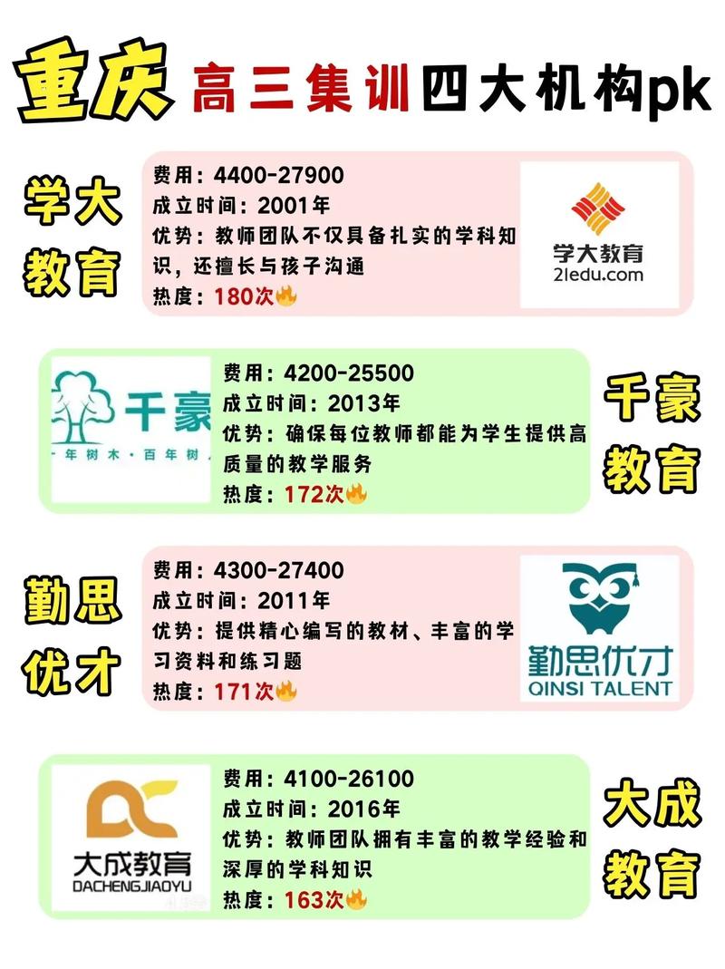 重庆高中培训机构怎么选？靠谱的有几家？-图2