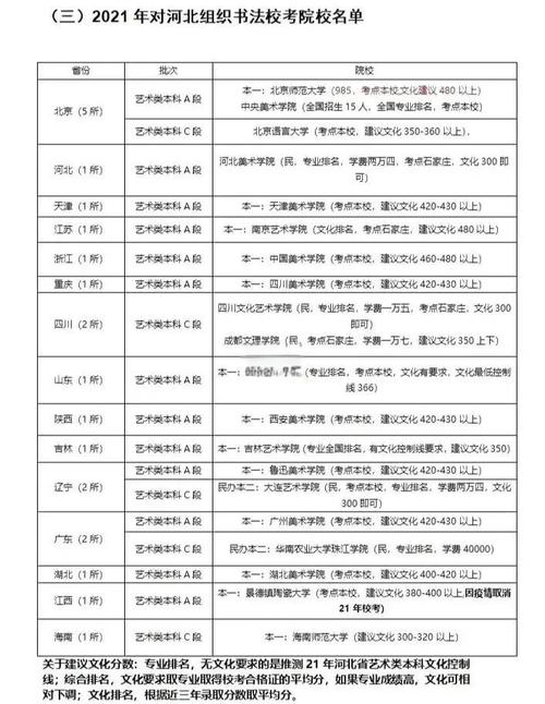 河北书法高中有哪些学校？-图2