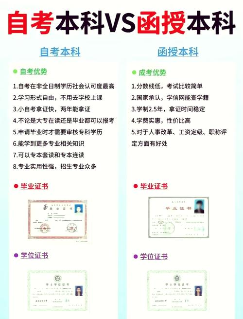 初中学历能函授大专吗？-图1