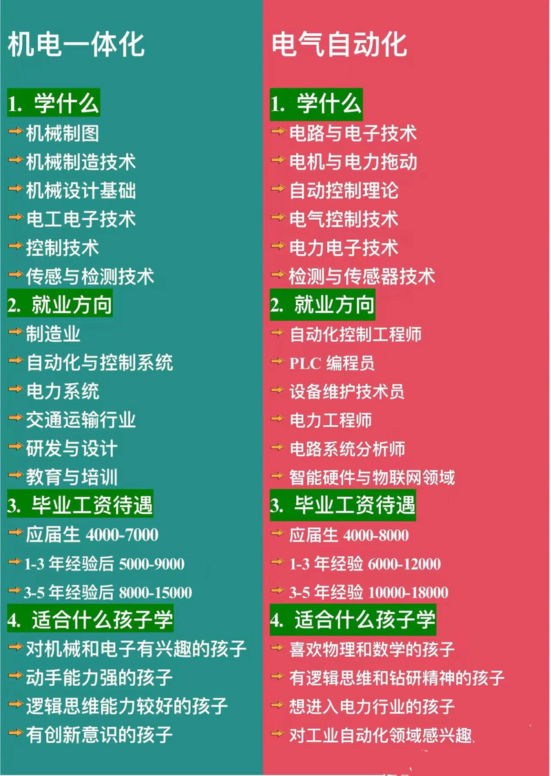 初中毕业学技术，啥技术好就业前景广？-图2