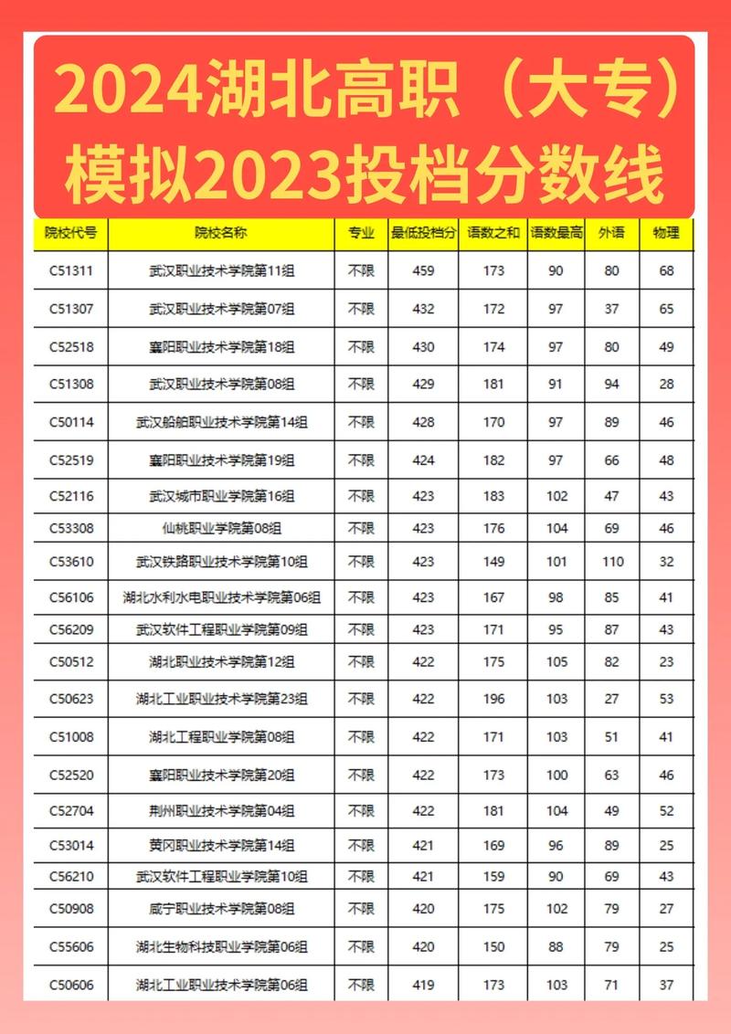 武汉幼师职校分数线是多少?-图1 武汉幼师职校分数线是多少?-图1